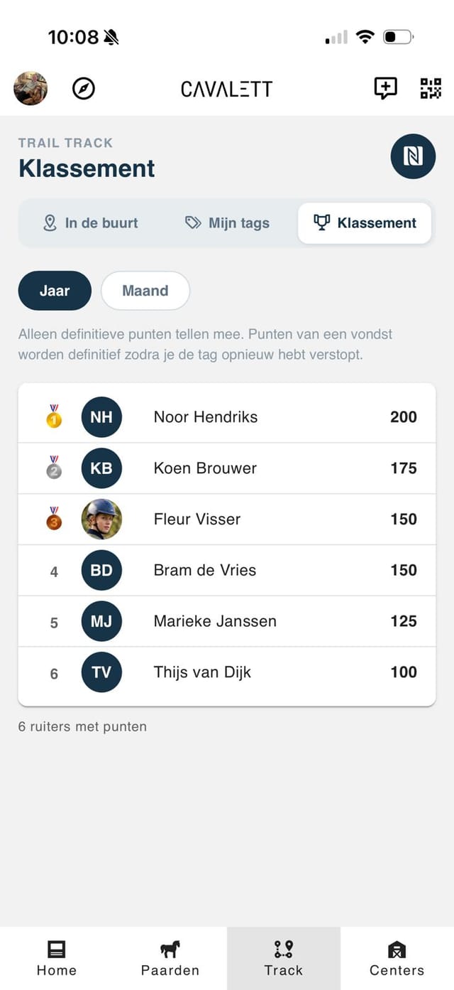 Cavalett-app, Trail Track: het klassement van het jaar met de ruiters en hun punten